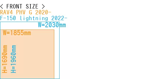 #RAV4 PHV G 2020- + F-150 lightning 2022-